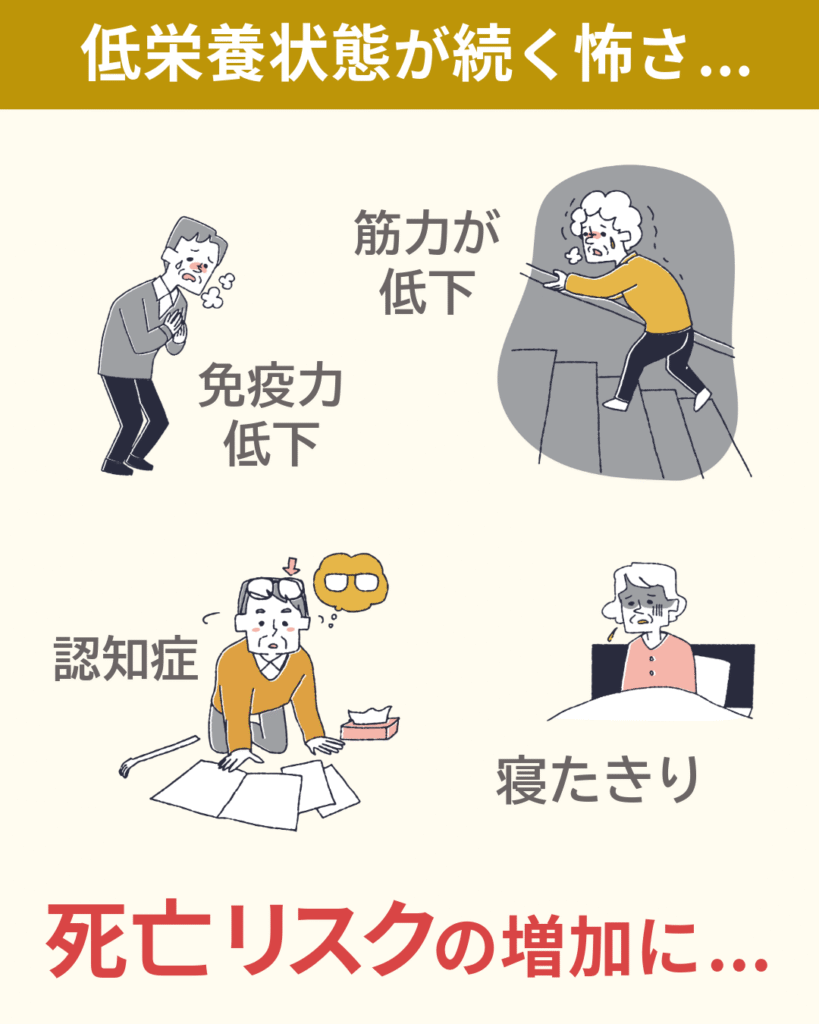 低栄養状態が続くことによる死亡リスクの増加