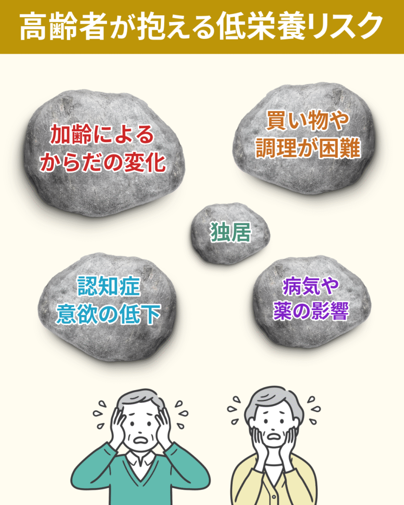 高齢者が抱える低栄養のリスク